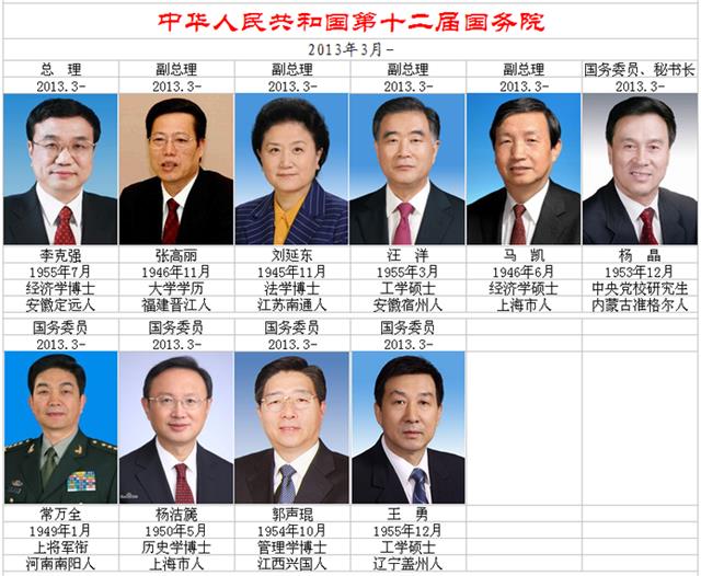 中华人民共和国部长名单及其职责概述，中华人民共和国部长名单及职责概览