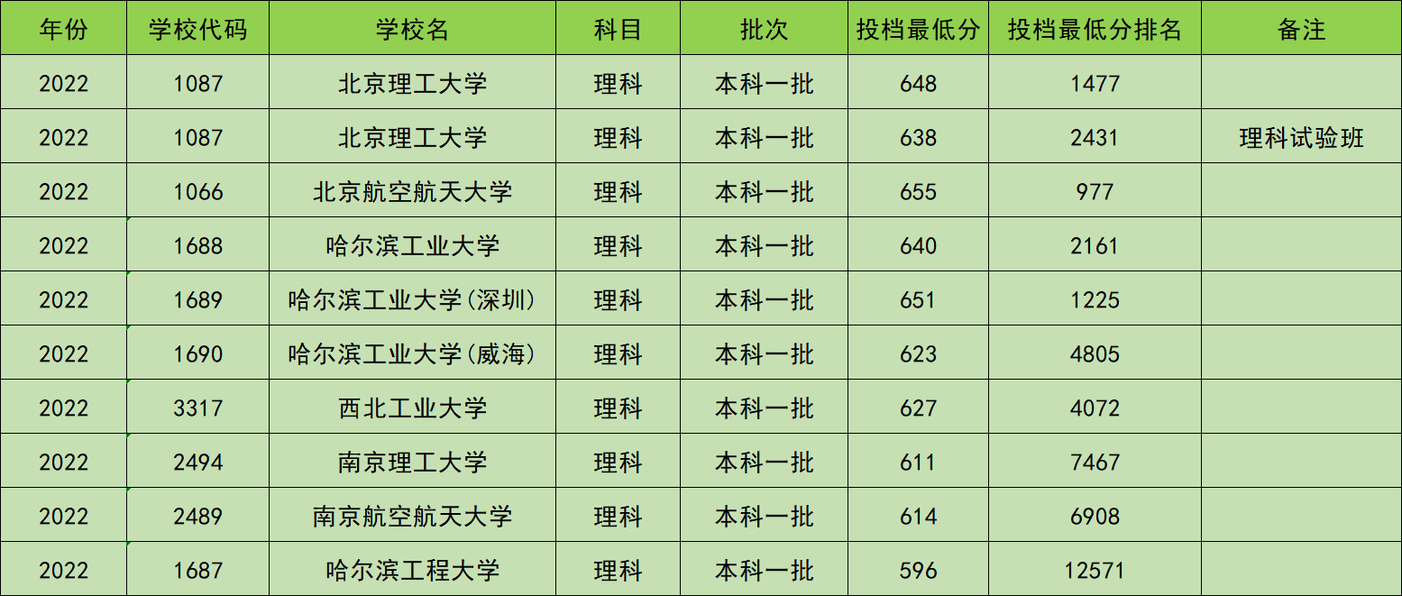 揭秘国防七子，七所顶尖大学的国防科技与录取分数概览，揭秘国防七子，顶尖大学国防科技与录取分数全解析