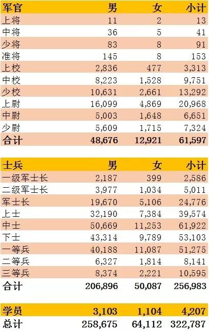 美国现役上将人数及其影响，美国现役上将人数及其影响力分析