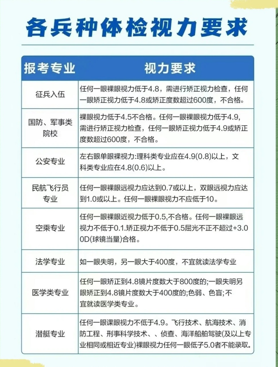 关于2025年军校体检视力要求的深度解析，深度解析，2025年军校体检视力要求详解