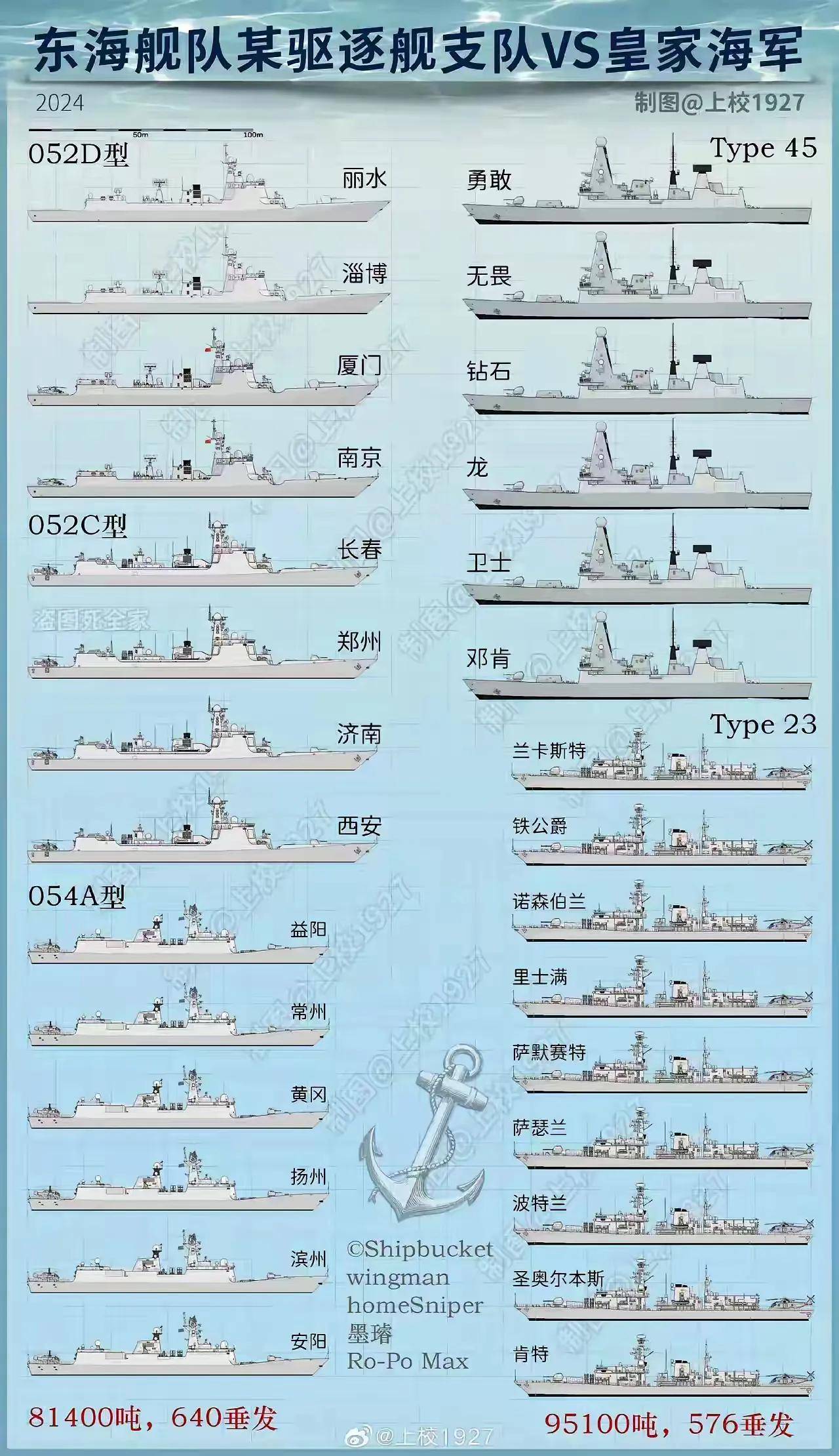 全球九个护卫舰支队的分布及其影响力，全球九个护卫舰支队分布与影响力解析