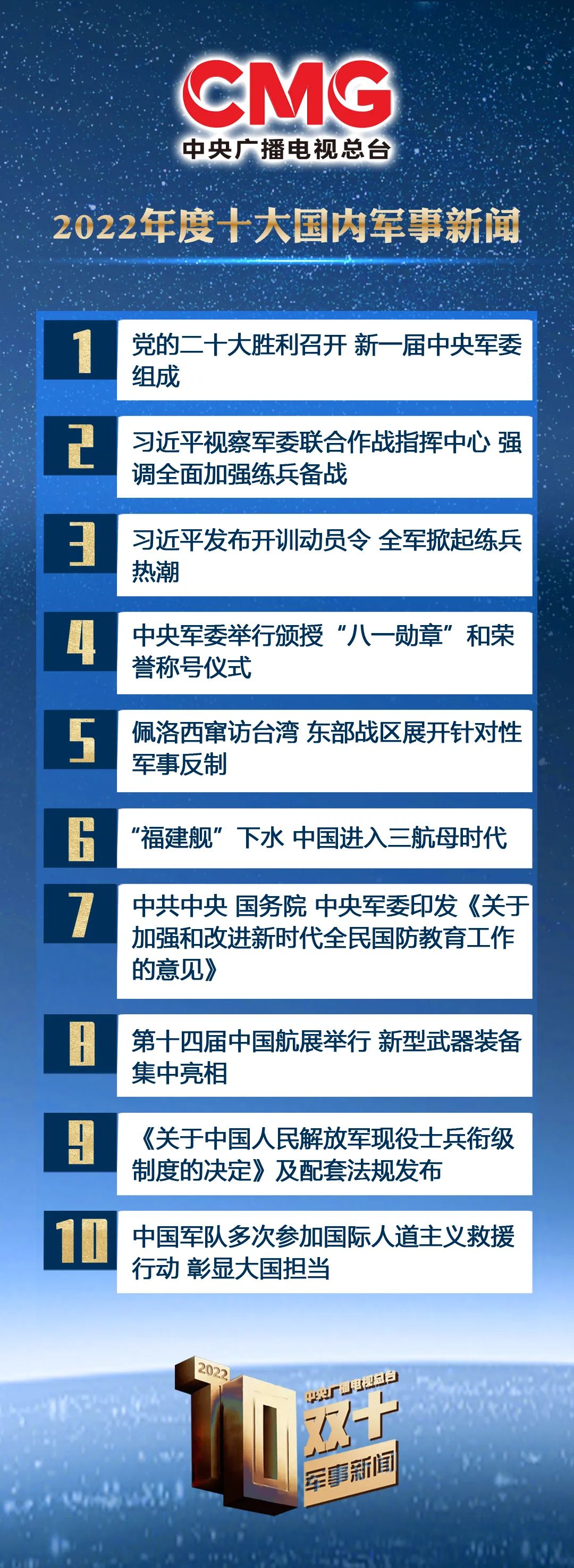 2022年3月24日全球军事新闻综述，全球军事新闻综述，最新动态与深度解析（2022年3月24日）