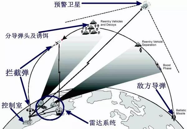 萨德系统能否拦截洲际弹道导弹，技术解析与现状探讨，萨德系统拦截洲际弹道导弹技术解析及现状探讨
