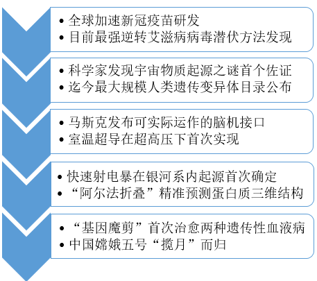 2020年国内国际时事新闻综述，2020年全球与国内时事新闻全面综述