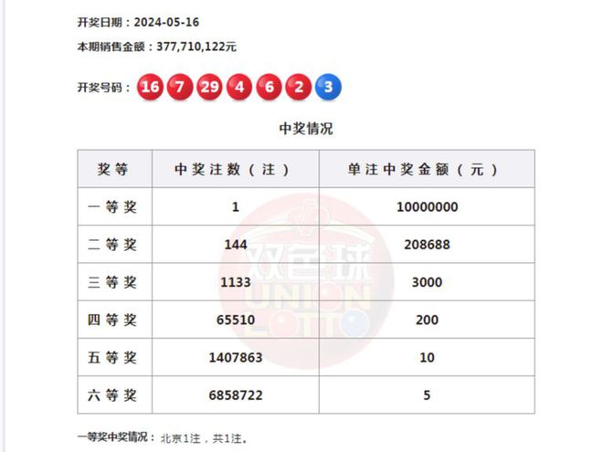 澳门最快开奖结果图库，探索与解析，澳门开奖结果图库，探索及解析