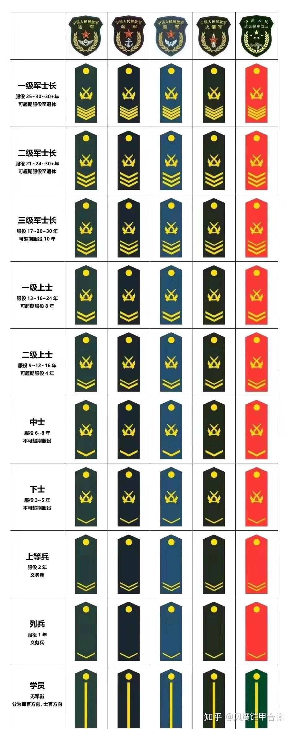 香港 第434页