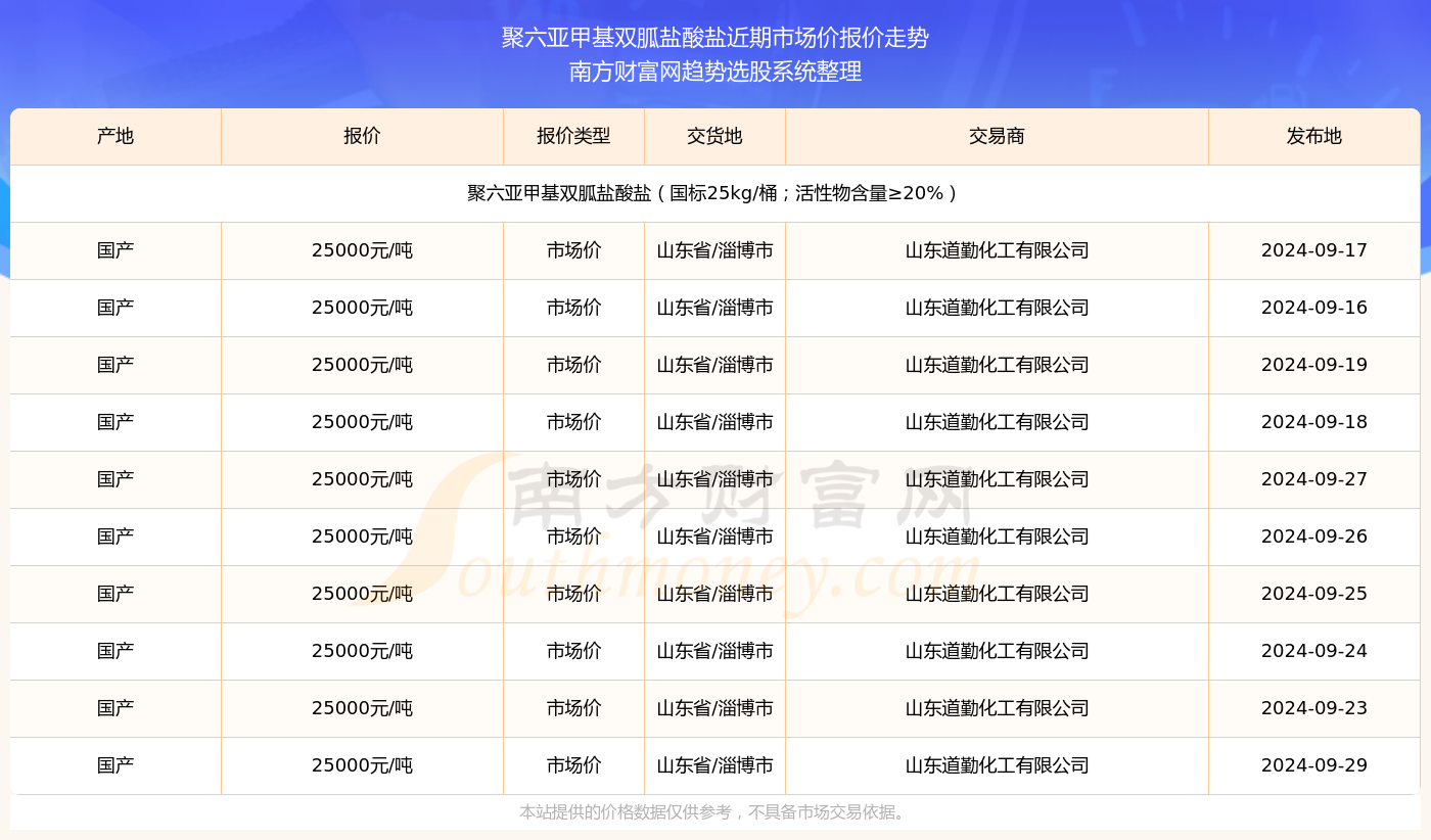 澳门六开奖结果近50期，数据分析与观察，澳门六开奖结果近50期数据分析报告
