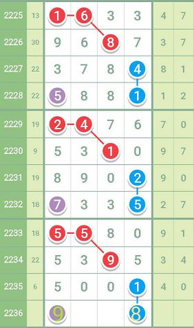 深度探索与解析 第9页