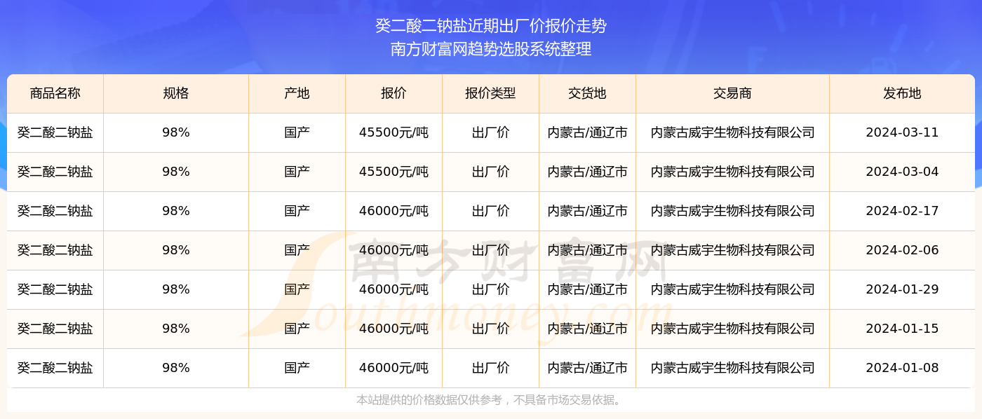 2025年澳门最快开奖结果查询