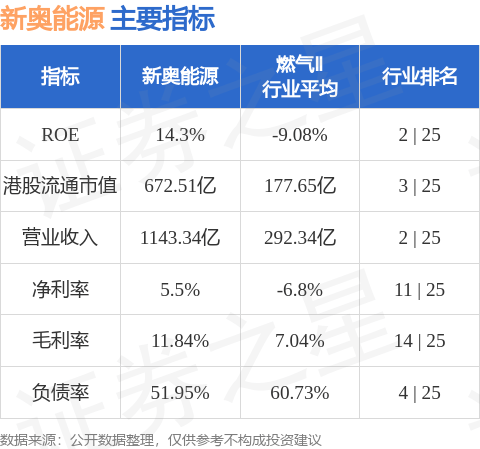 2025新奥精准资料大全概览，2025新奥精准资料大全概览，全面了解新奥未来