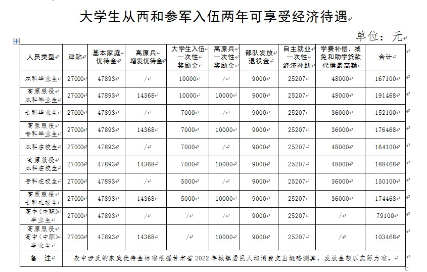 关于大学生在2023年征兵入伍时间的探讨，2023年大学生征兵入伍时间探讨