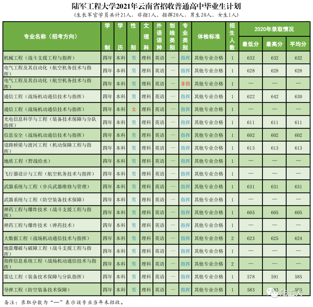 中国陆军指挥学院录取分数线解析，中国陆军指挥学院录取分数线详解
