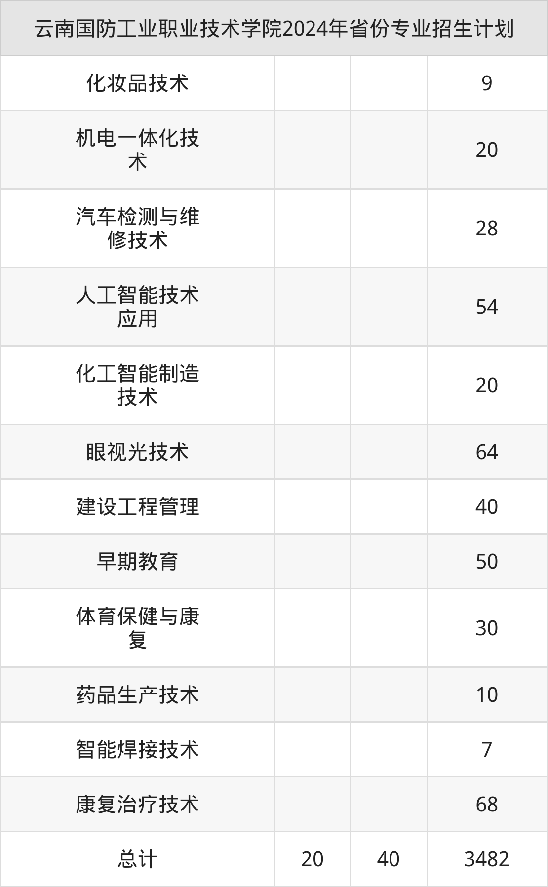 云南省国防科技工业局的工作内容，云南省国防科技工业局工作内容概览