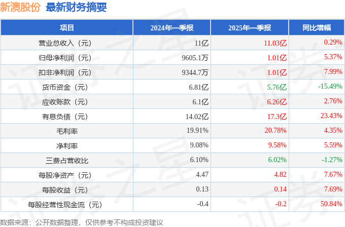 新澳2025今晚开奖结果揭晓，彩民热情高涨期待揭晓，新澳2025今晚开奖结果揭晓，彩民期待揭晓的激动时刻