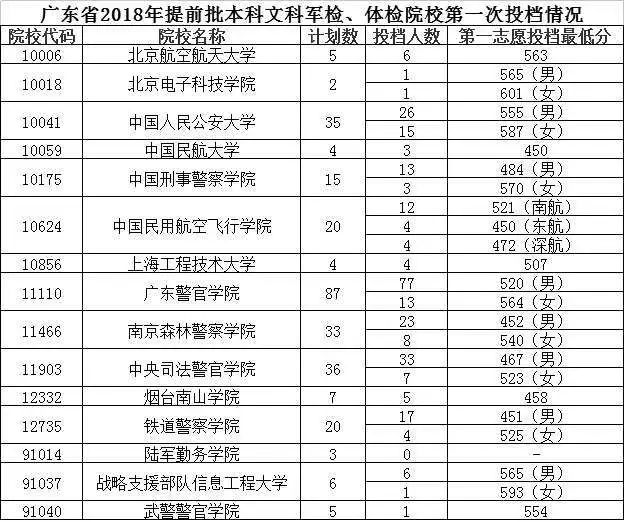强军网官网提前批录取查询，解读与操作指南，强军网官网提前批录取查询解读及操作指南