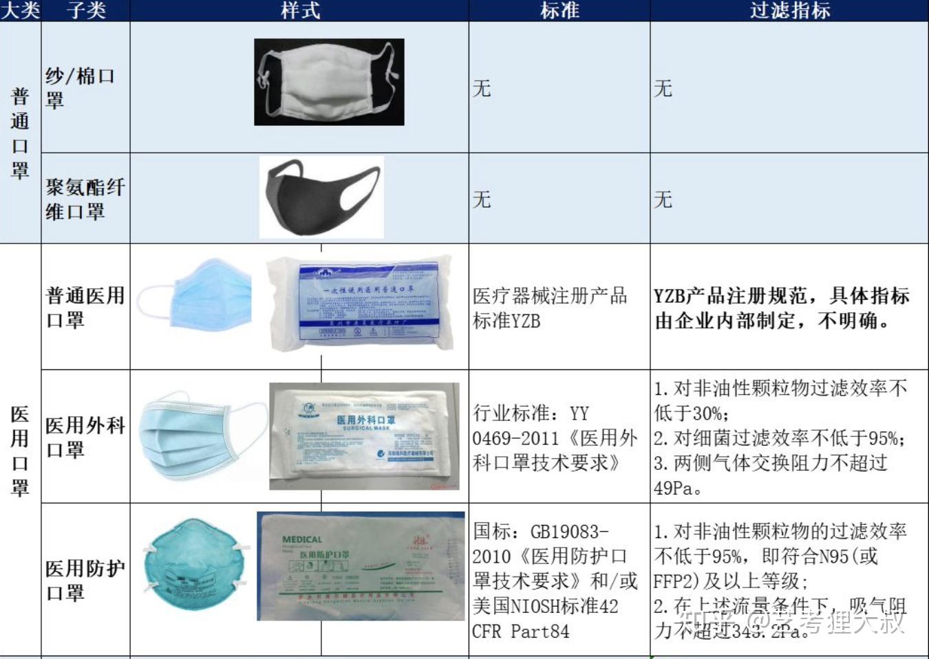 N95口罩与医用口罩的区别，理解防护功能的差异与选择重要性，N95口罩与医用口罩的区别，理解防护功能的差异与选择的重要性