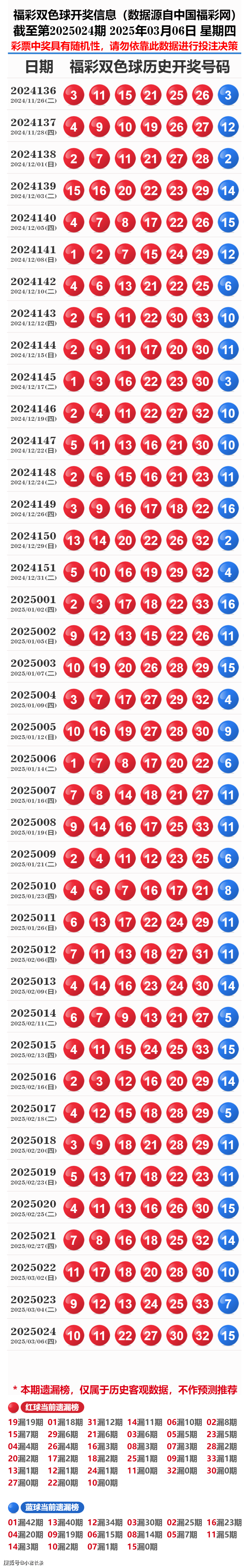 揭秘新奥历史，探寻2025年开奖记录第19期的奥秘，揭秘新奥历史，探寻第19期开奖记录奥秘