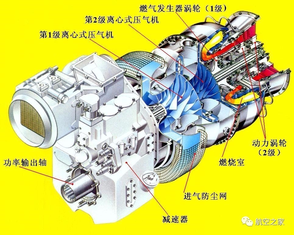 涡轴发动机燃气发生器，技术解析与未来发展，涡轴发动机燃气发生器技术解析及未来发展展望