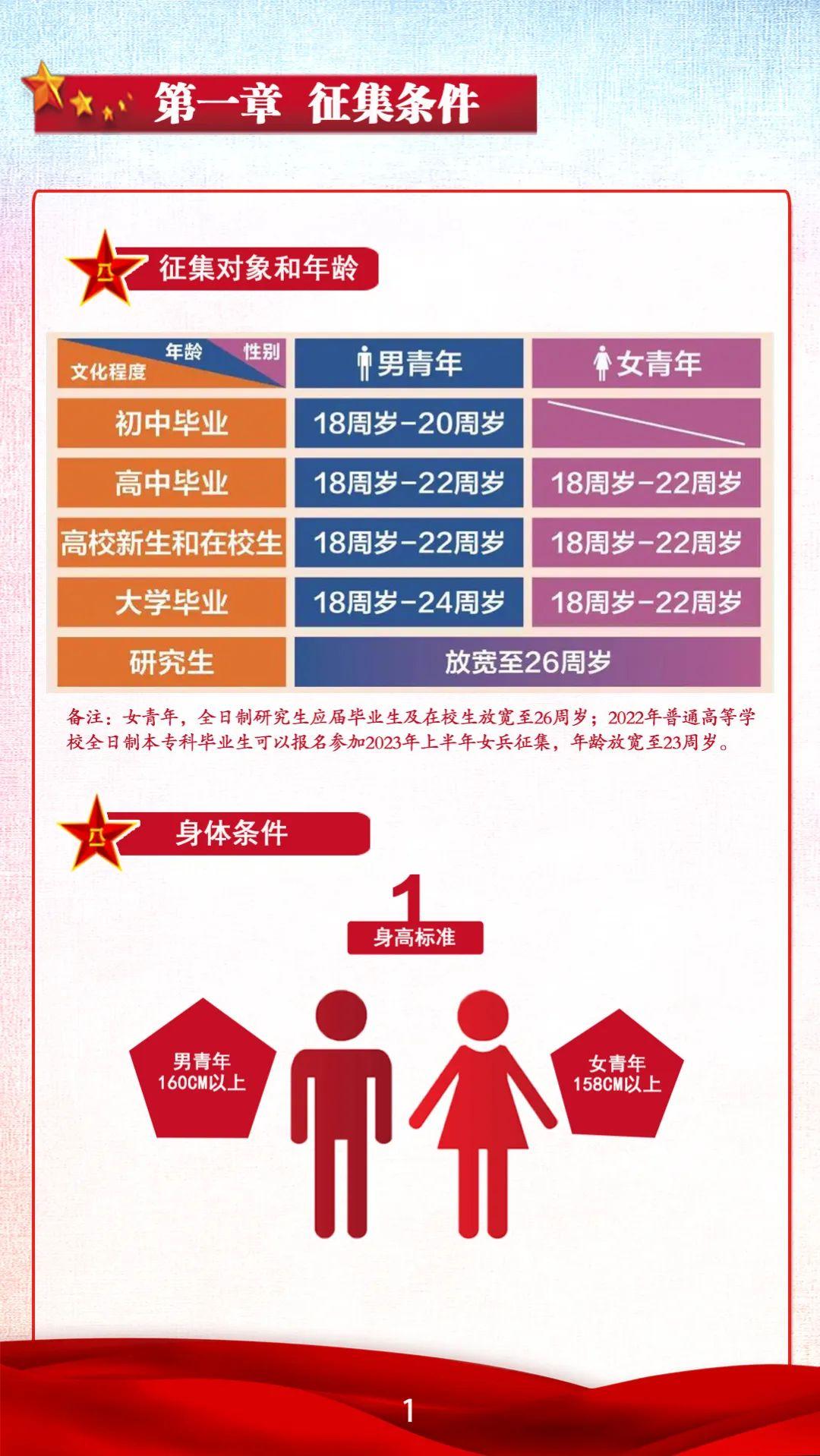 内蒙古征兵工作进入新阶段，聚焦2021下半年内蒙古征兵动态，内蒙古征兵动态，聚焦下半年征兵工作新进展
