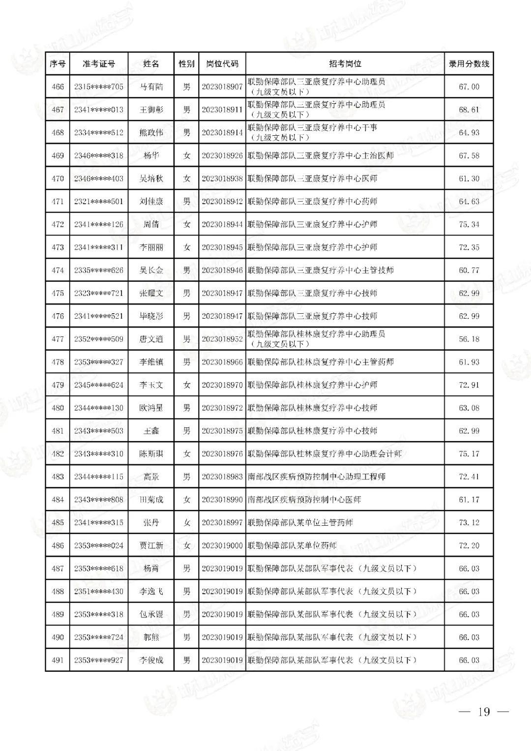 女生考部队文职对身高的要求及探讨（2023年），女生报考部队文职身高要求及探讨（最新标准2023）