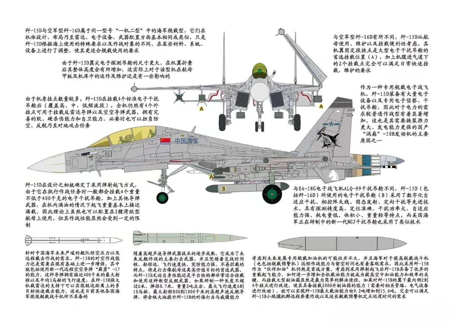 歼-15尺寸图，揭示中国航母舰载机的壮丽身姿，歼-15尺寸图揭秘，中国航母舰载机的雄姿风采