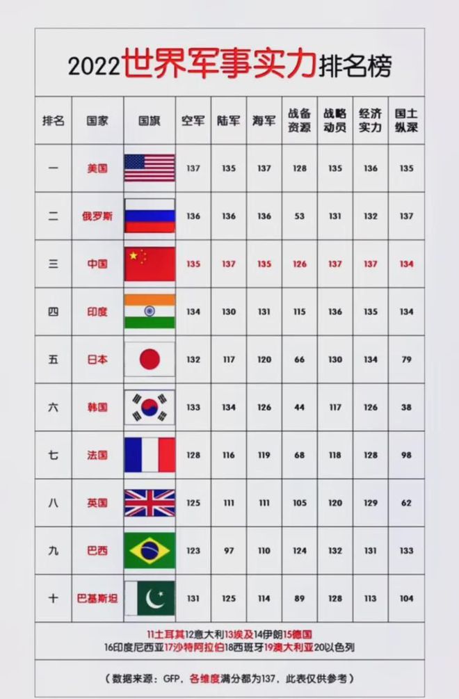 全球各国兵力概览，全球各国兵力概览概览，各国现役军队人数及装备实力分析