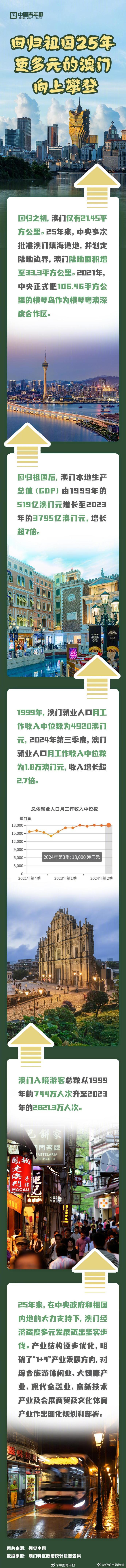 澳门历史记录查询，追溯至2025年的历史脉络，澳门历史脉络深度解析，追溯至2025年的历史记录查询