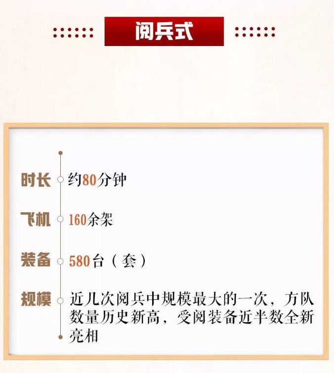 国庆阅兵方队思维导图解析，国庆阅兵方队思维导图详解