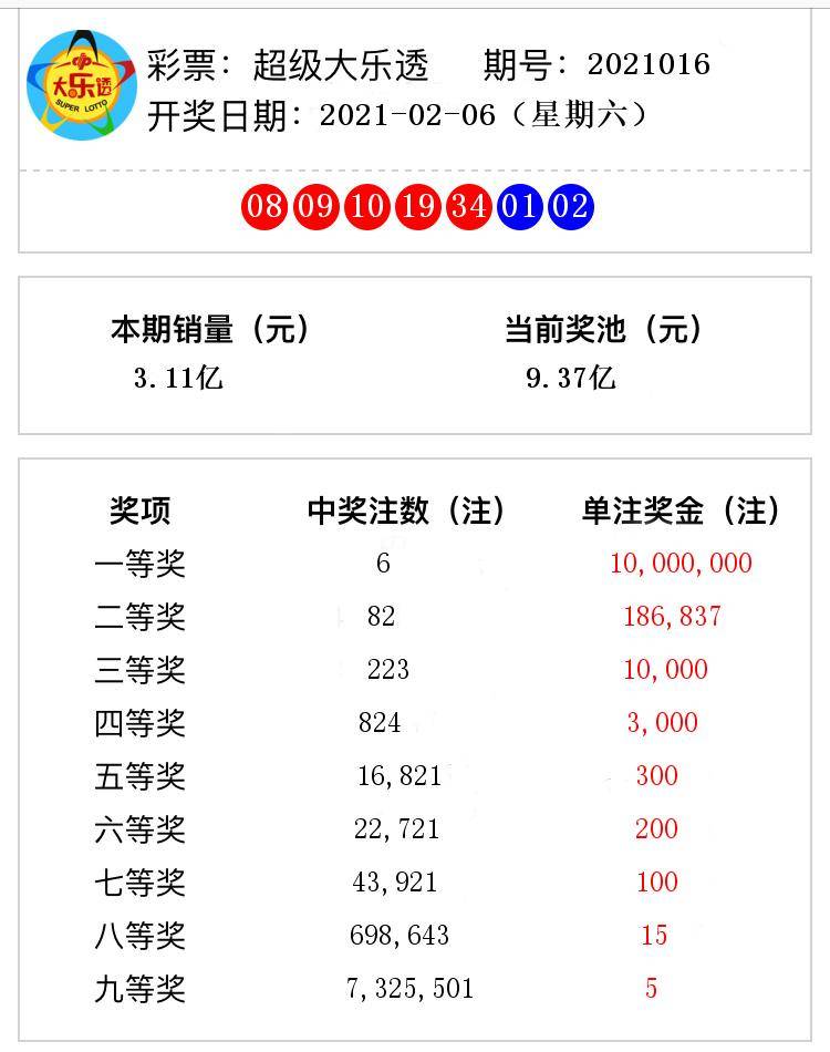 今晚澳门六开奖结果号码——探索未知的幸运之旅，澳门今晚开奖结果揭晓，未知幸运之旅开启