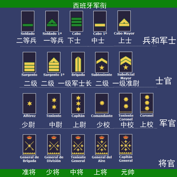 中国陆军军衔等级排名从小到大详解，中国陆军军衔等级排名详解，从小到大的序列