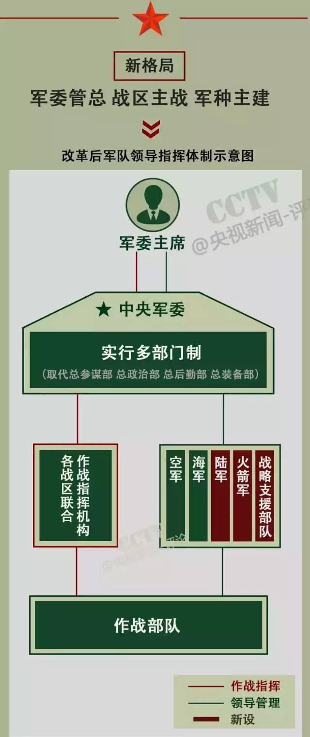 军事集团组织的演变与影响，历史、现状和未来展望，军事集团组织的演变及其历史、现状与未来展望影响分析