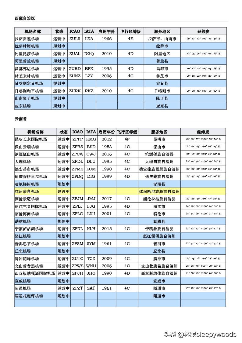 中国空军机场驻地的概况与重要性，中国空军机场驻地的概况与重要性解析