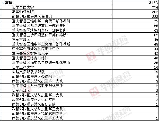 重庆驻军兵力概况研究，重庆驻军兵力概况深度解析