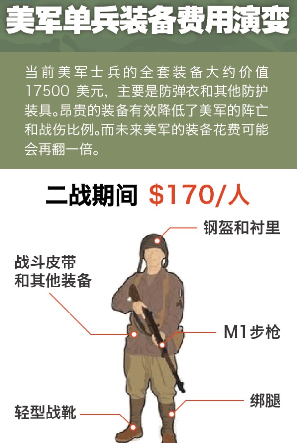 美国单兵装备多少钱，深度解析美军现代化装备的成本与价值，深度解析，美军现代化单兵装备的成本与价值揭秘