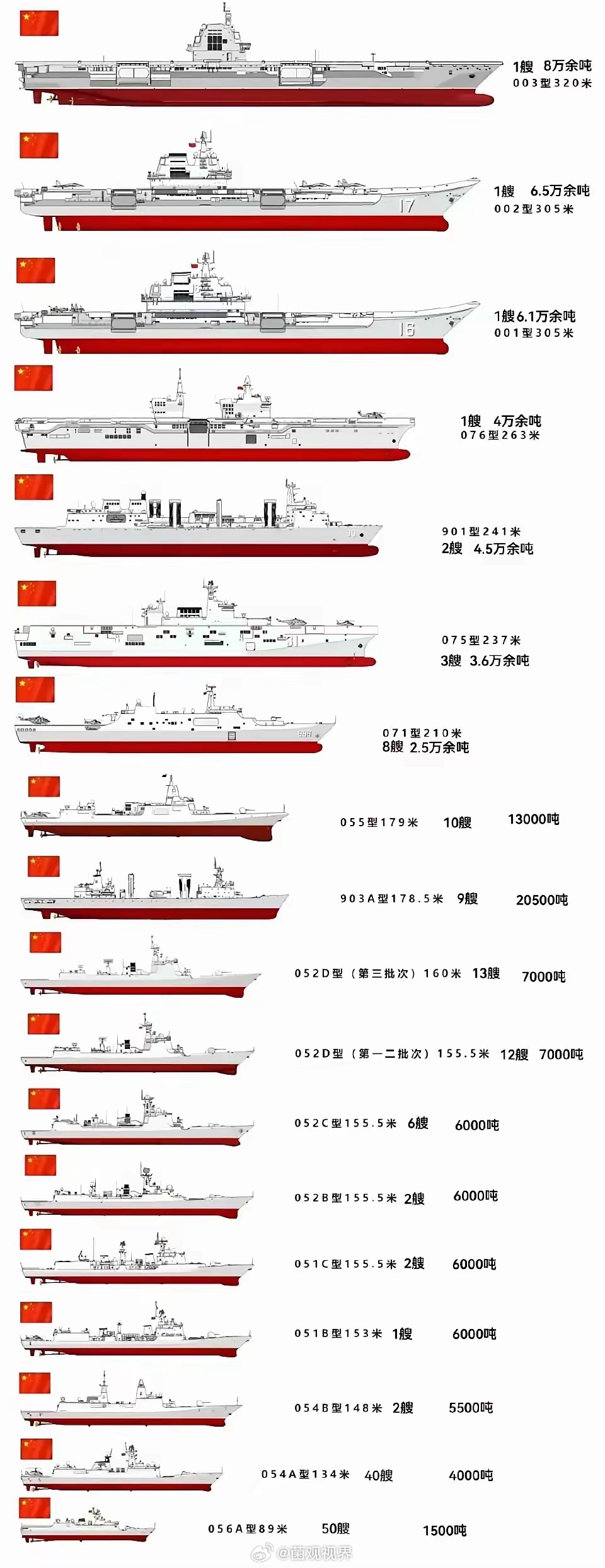 航空母舰在其三十年服役期内更换的必然性与必要性，航空母舰三十年服役期内更换的必然性与需求分析