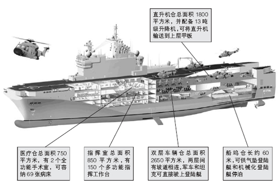 西北风级两栖攻击舰的搭载能力探究，西北风级两栖攻击舰搭载能力深度解析