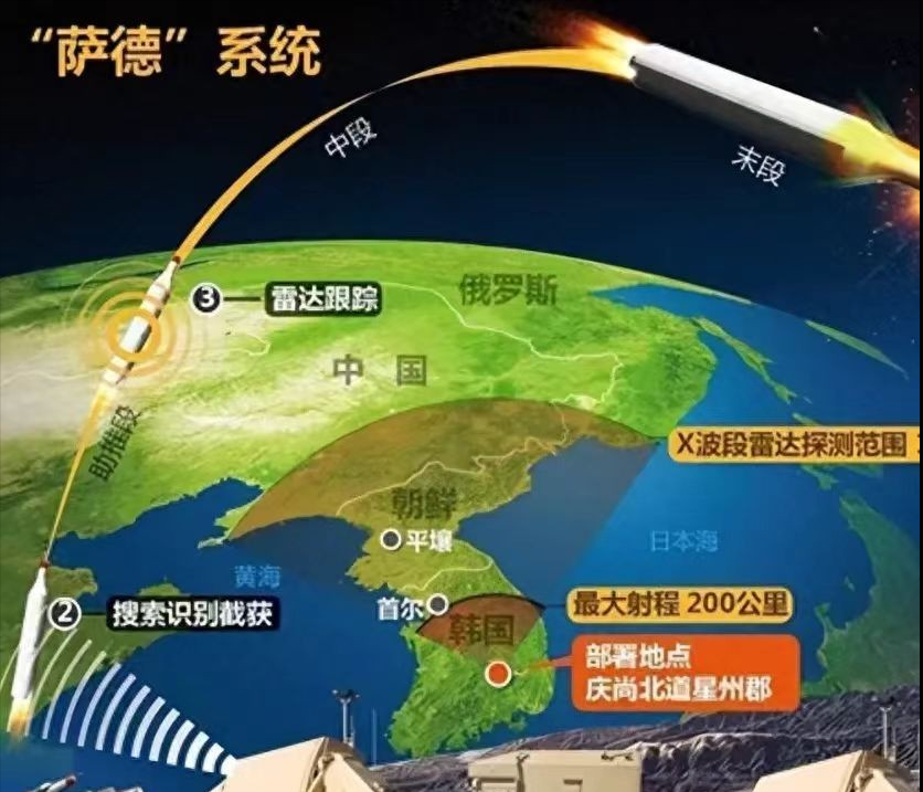 萨德入韩背景下的中国反制策略，萨德入韩背景下中国的反制策略