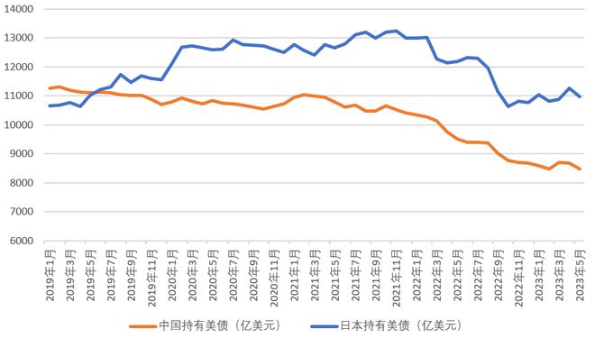 中国美债最新消息，动态与影响，中国美债最新动态，消息、趋势及其影响