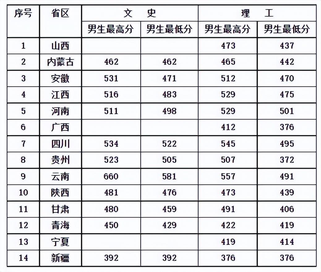 中国人民武装警察部队特种警察学院2022年录取分数线解析及影响，中国人民武装警察部队特种警察学院2022年录取分数线解析与影响探讨