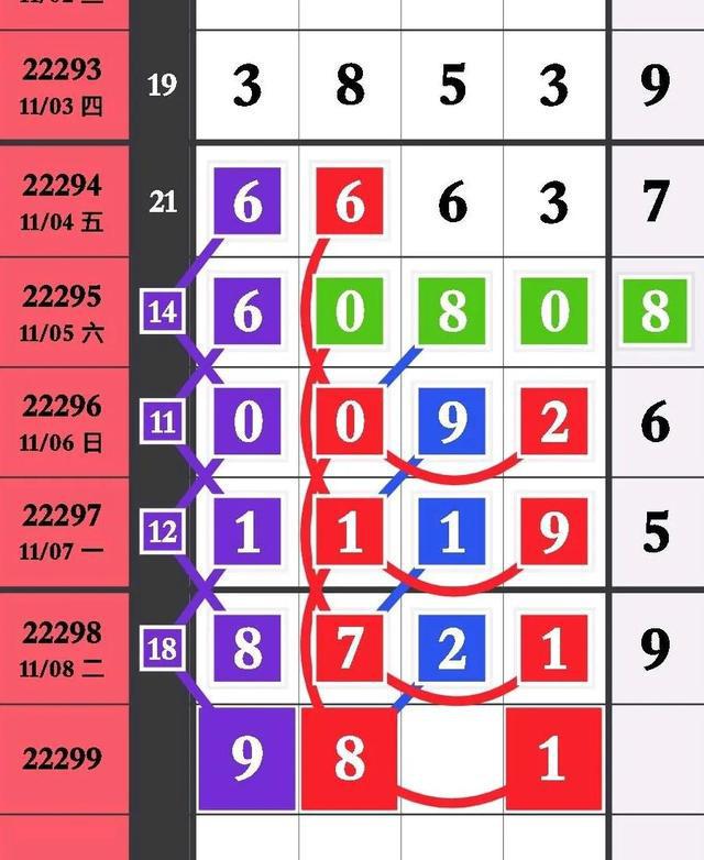 今天排列五精准号码，探索数字世界的奥秘，探索数字奥秘，今日排列五精准号码揭秘