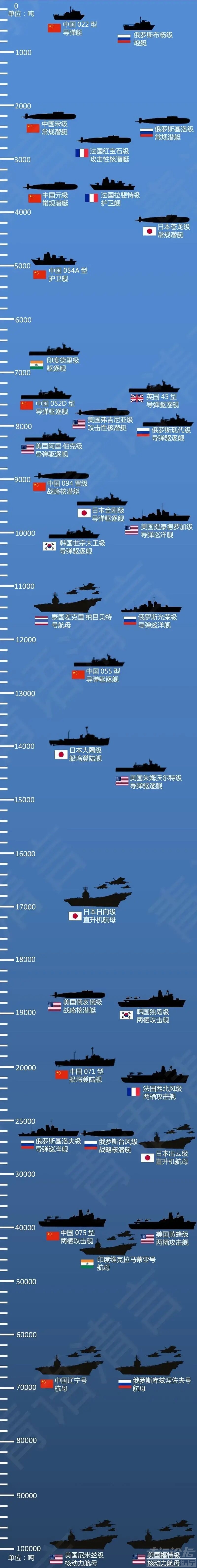 世界上口径最大的大炮排名，世界最大口径大炮排名榜单揭晓