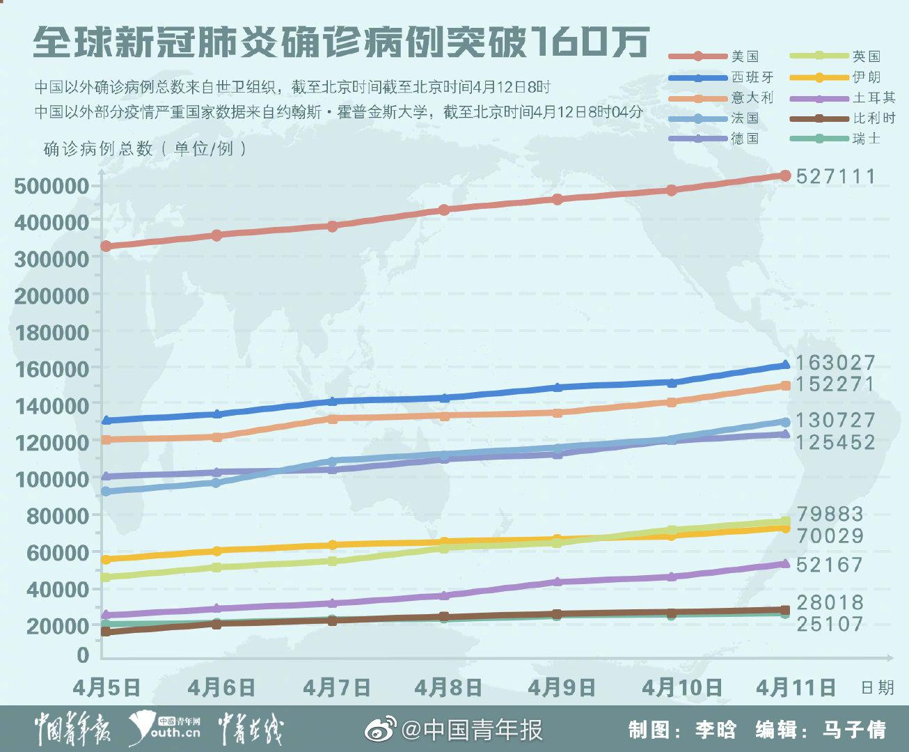 中国疫情最新数据消息，中国疫情最新数据概况