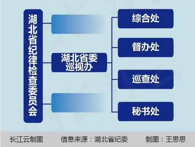 一个省正厅级排名及其影响，省正厅级排名及其影响力解析