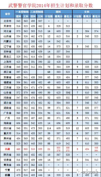 北京武警警官学院是几本，深度解读一所军校的教育背景与发展历程，北京武警警官学院背景与发展历程解读，军校教育深度解析