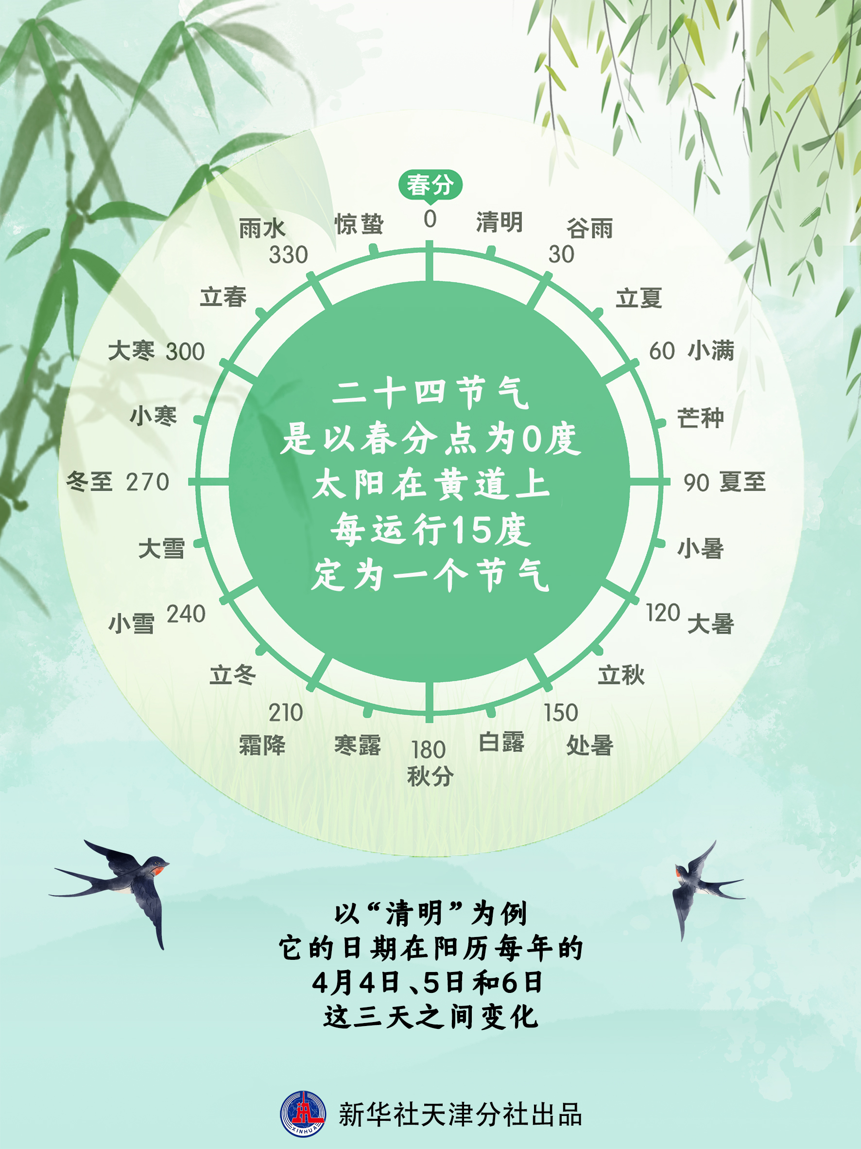 今天是什么节气？——探寻节气的奥秘，探寻节气奥秘，今日节气揭晓