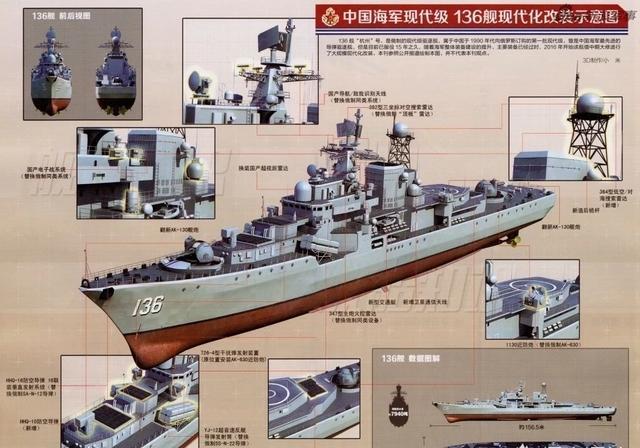 我国的驱逐舰大全，探索中国海军力量的核心支柱，中国海军驱逐舰概览，探索核心力量支柱的壮丽之旅