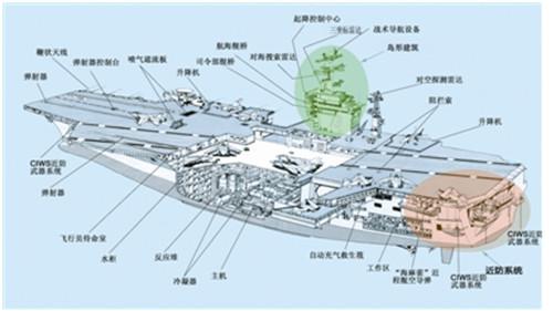 航空母舰平面图，揭示强大战舰的构造与功能，航空母舰平面图，揭示强大战舰构造与功能的秘密