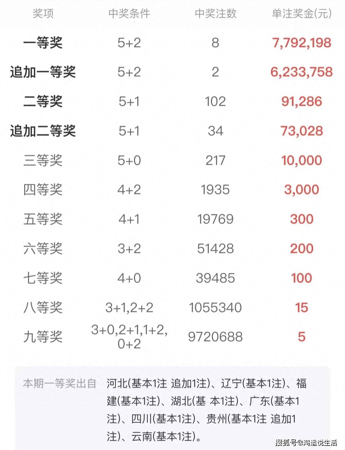 一肖是什么意思赔多少——深度解析彩票中的生肖赔付，深度解析彩票中的生肖赔付，一肖赔多少及其含义解读