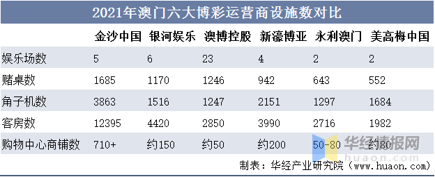 2021澳门六开奖结果