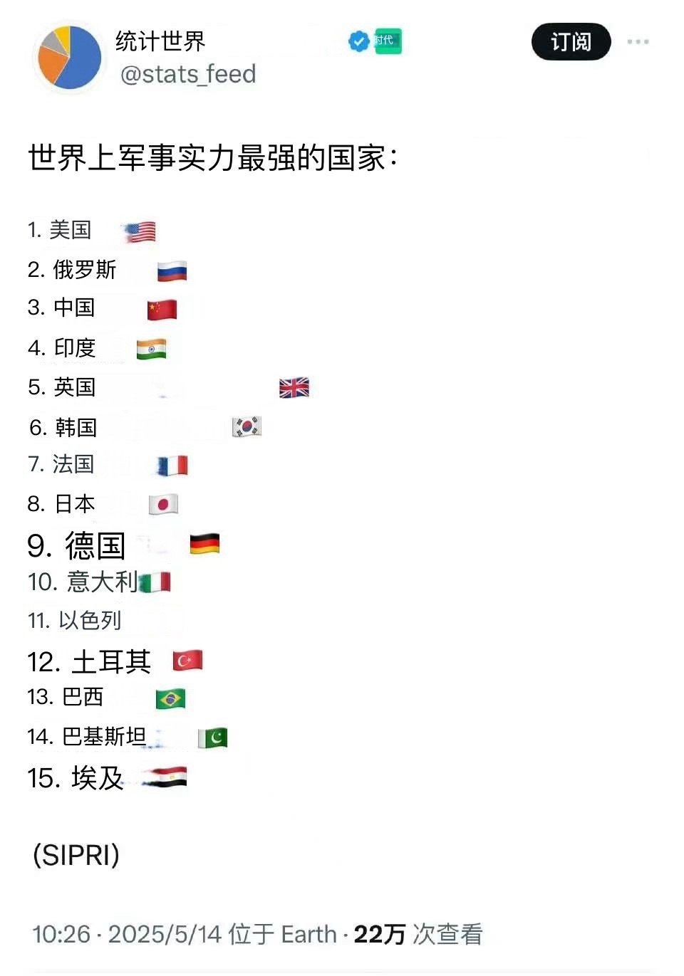 世界各国海军实力一览表，全球海军实力概览，各国海军实力一览表